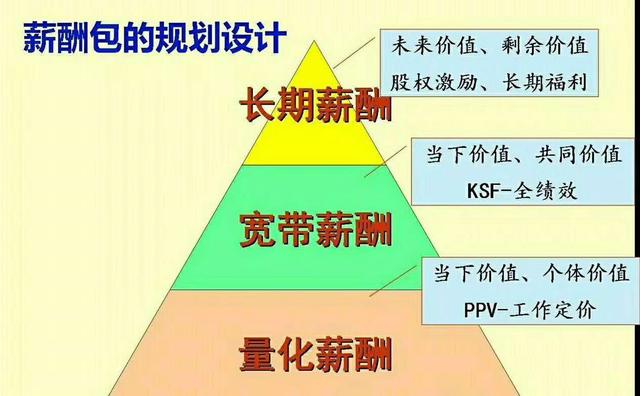 企业管理咨询：解构与重塑