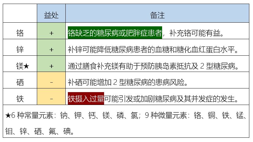 哪些维生素和微量元素,对2型糖尿病患者有利?(干货)