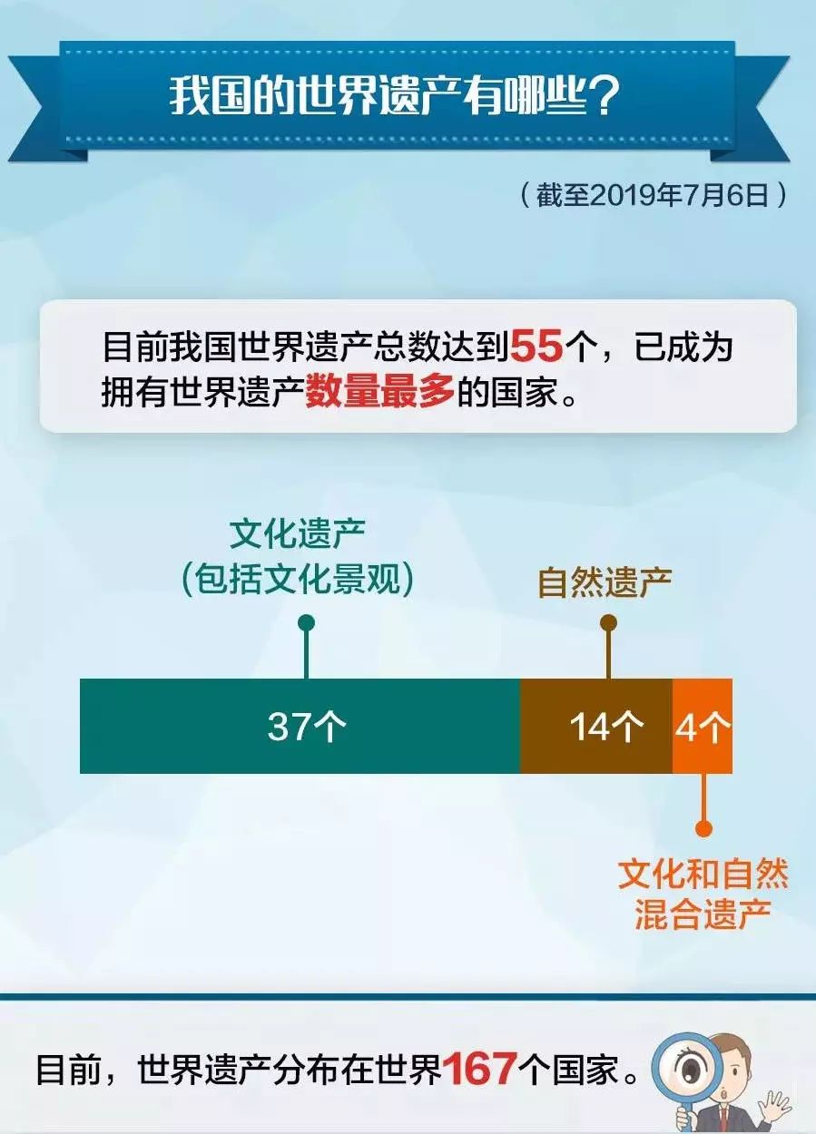 中国55处世界遗产名录图片