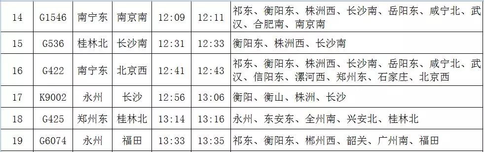 铁路新一轮调图,最新祁阳站列车时刻表在这里!
