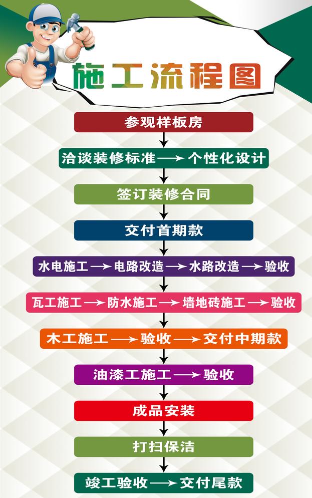 南昌月星家居装修工序