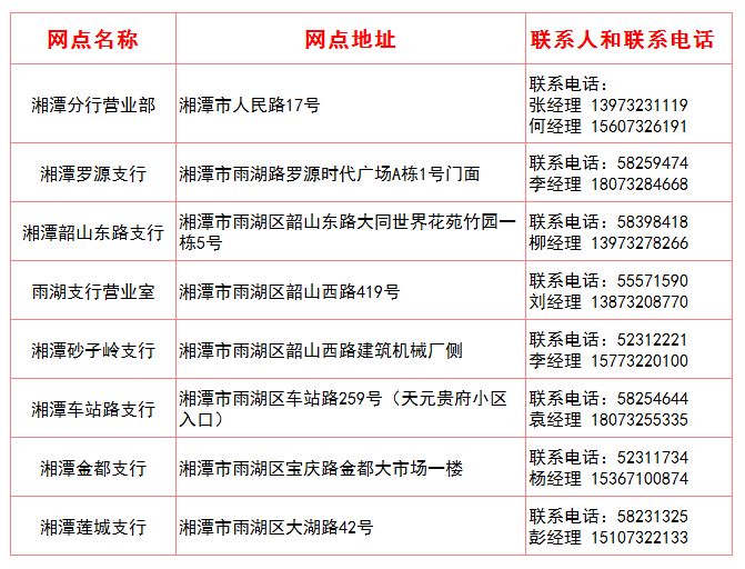 通行费优惠10加油最高立减1元升湘潭农行多彩蛋等你来