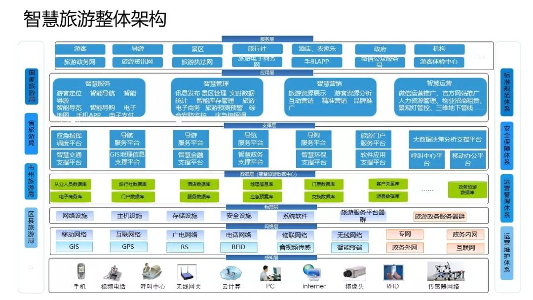 各個行業的智能化弱電系統架構圖,學習好資料