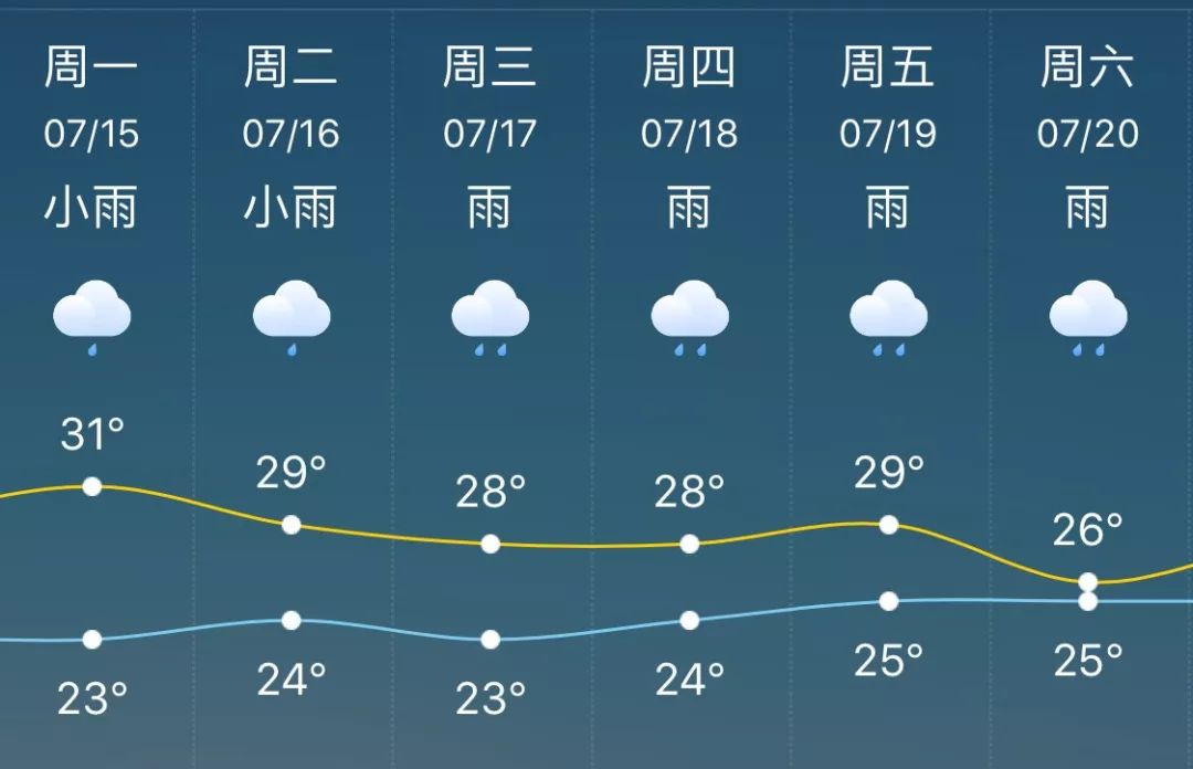 风雨气温图下载图片