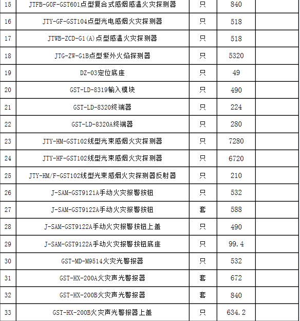 2019年海灣消防設備報價表海灣消防報警產品報價單