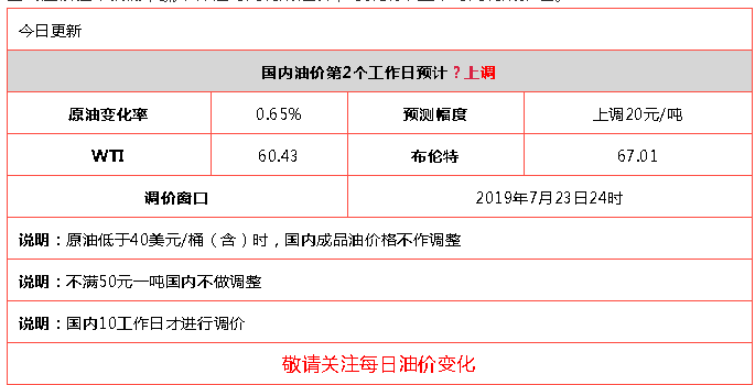 下一轮成品

油调价猜测
（下一轮成品

油调价猜测
10月份油价）〔下一轮成品油调价在几号〕