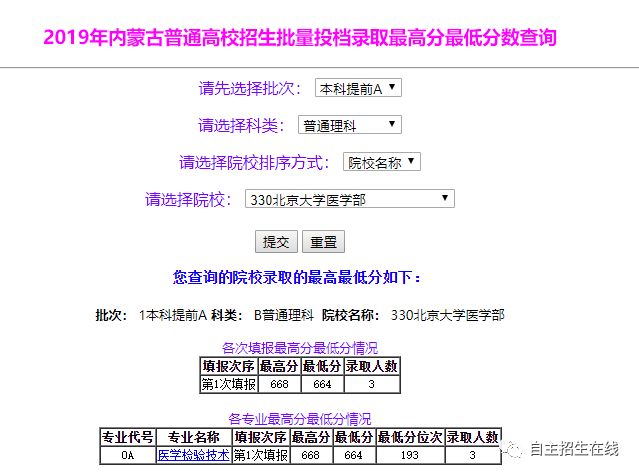 2019年普通高校招生軍事院校本科計劃(女)平行一志願投檔分數線 非