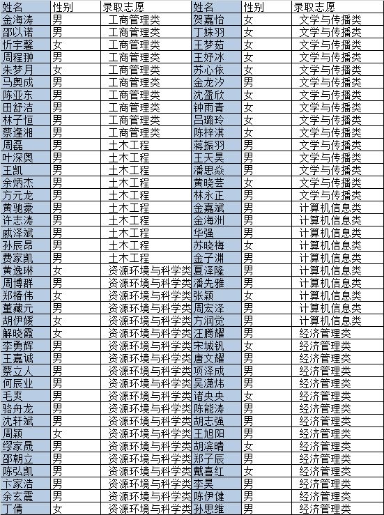 happy~责编:朱亚静 冯佳宇文字:朱亚静 冯佳宇 周青君图片:郑伟进