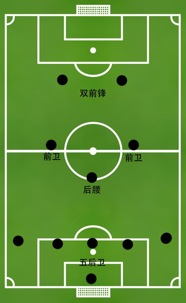 中前场位置的变化来最大限度的隐藏缺点,发挥优点,在无数优秀足球教练