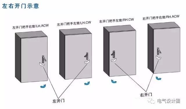 配电箱技术要求中的左开门或右开门是如何区分定义的呢附图例