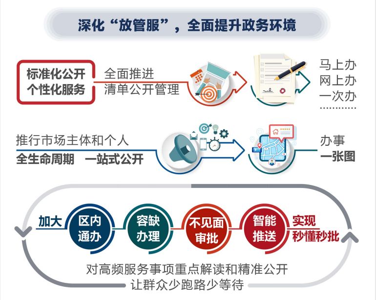 一图读懂罗湖区全面推进基层政务公开标准化规范化工作方案