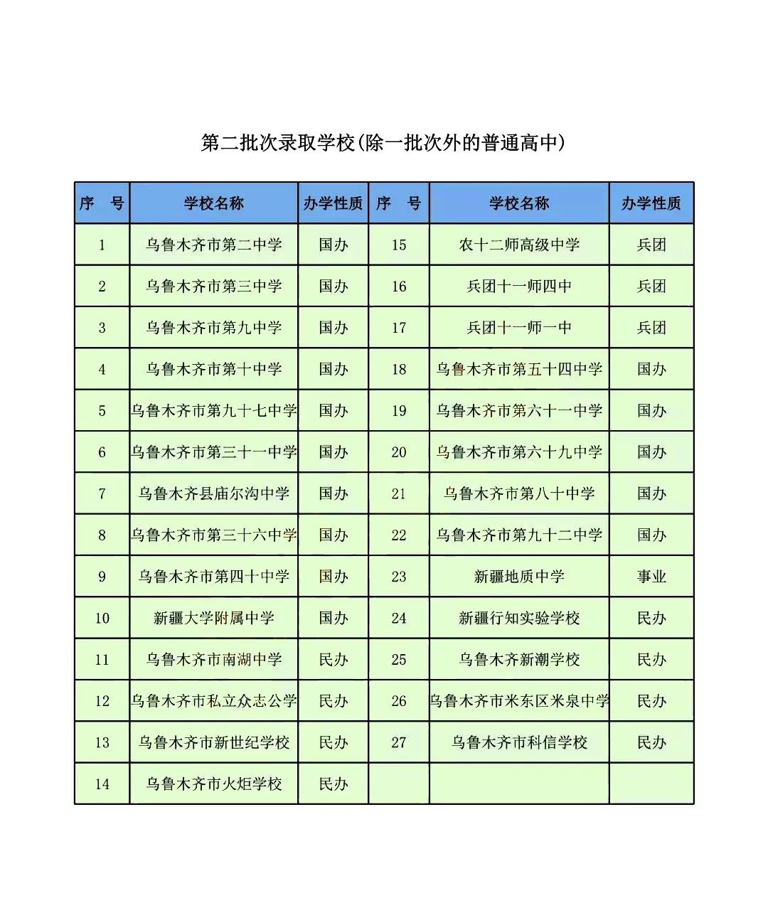 新疆单招学校排名图片