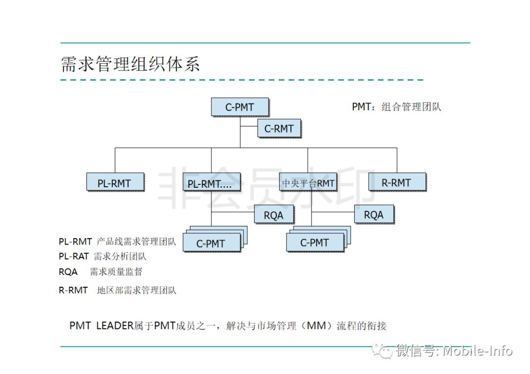 ppt华为ipd研发管理