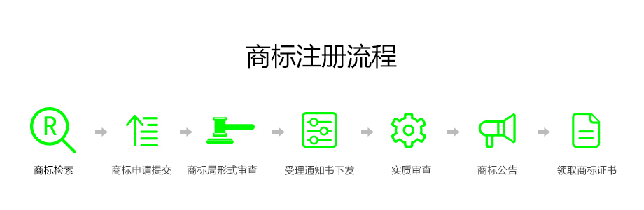 商标logo注册（商标logo注册流程及费用）-第2张图片-潮百科