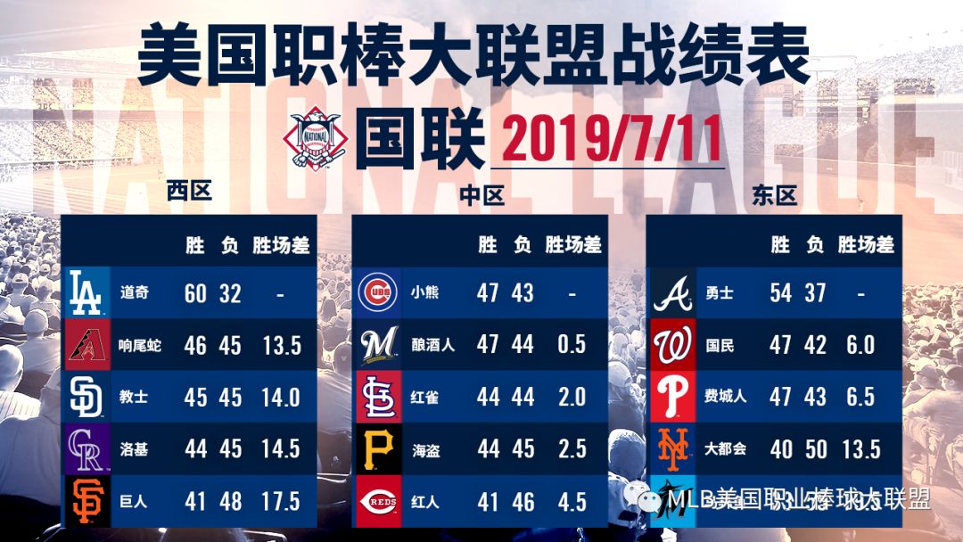 美职棒明星红毯造型超惊艳 各个走在时尚前沿