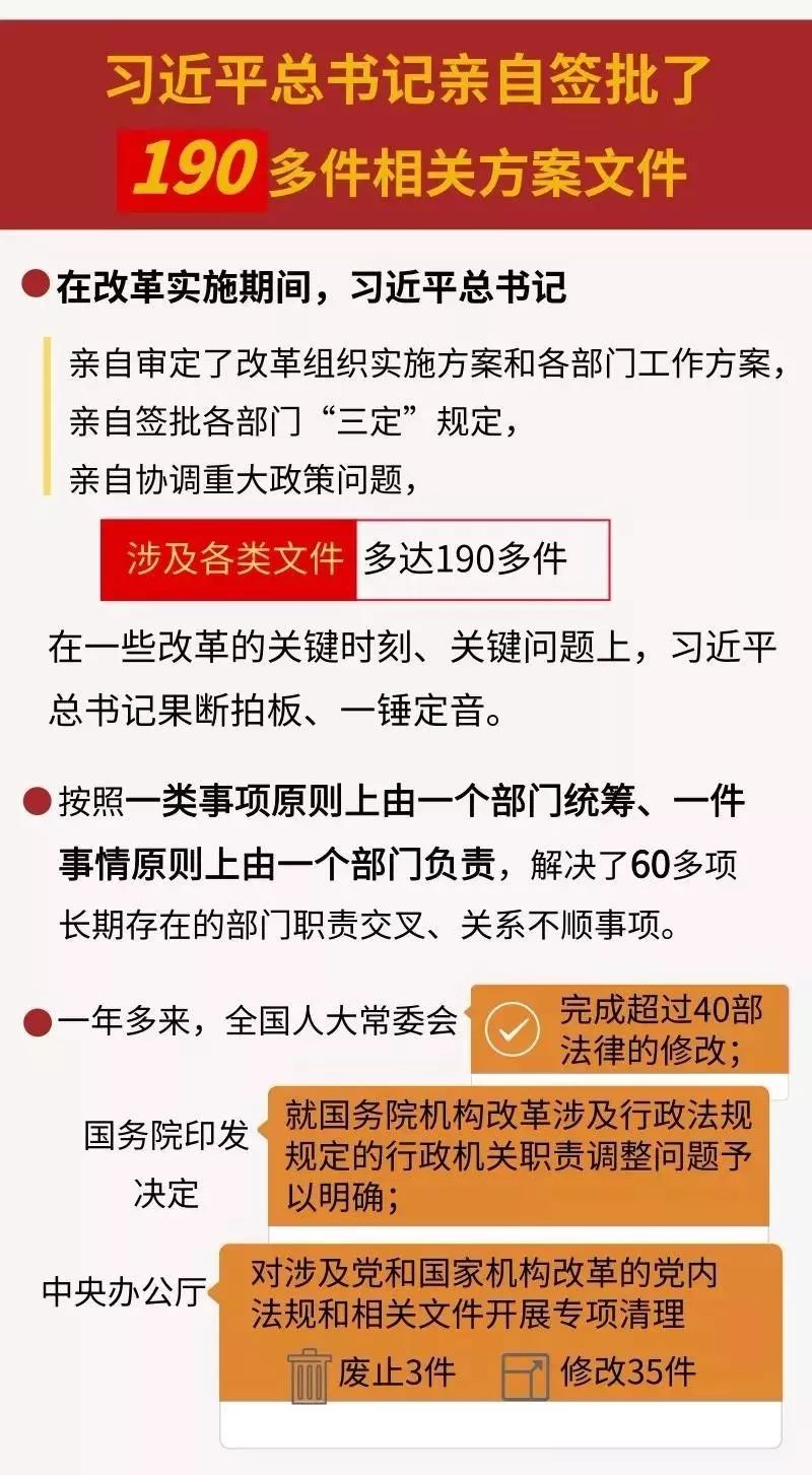 透視眼一圖數說深化黨和國家機構改革成果