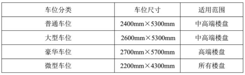 地下車位如何進行成本優化續