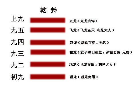 《易经》这一卦道尽做人做事的原则,读懂它,人生少走许多弯路