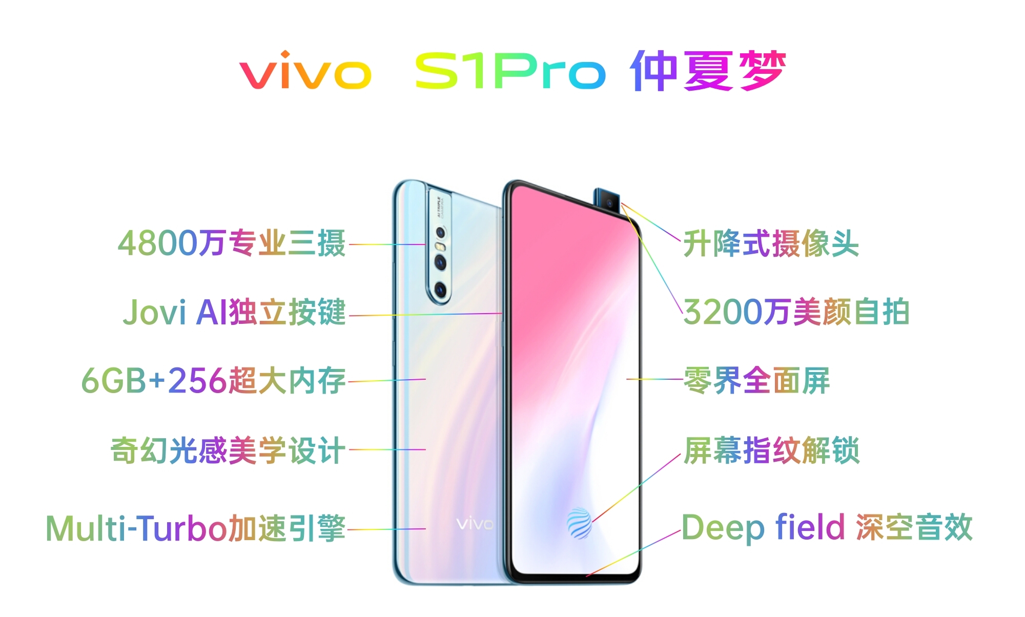 vivos1pro配置图片