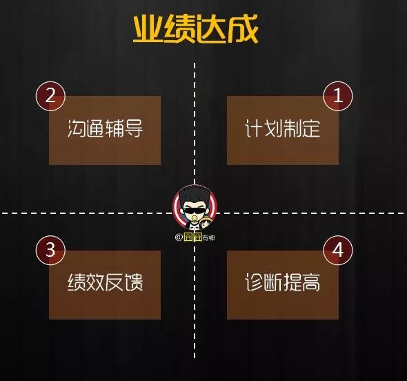 产品经理的2019进阶指南四种能力和六点反思