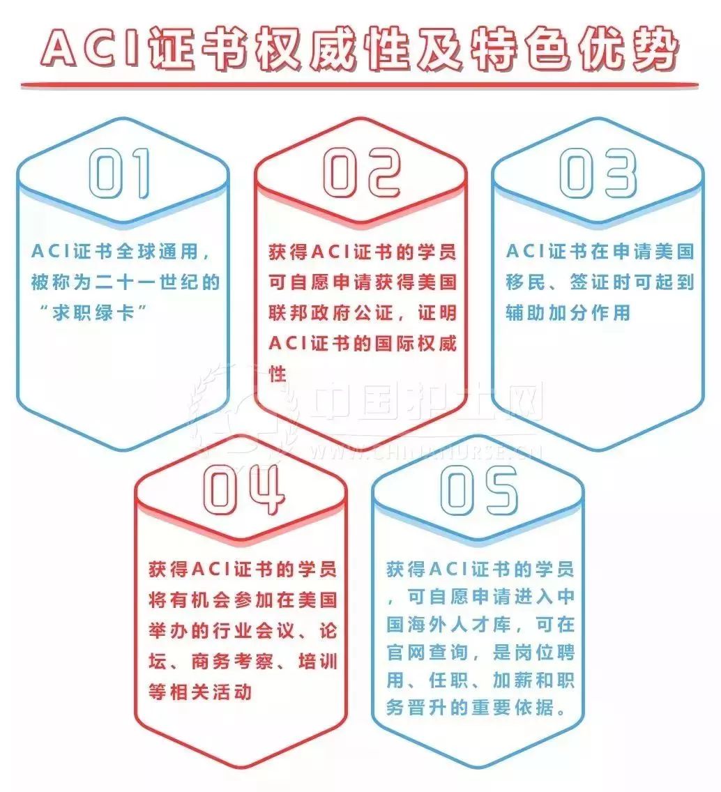 1,具有心理学,教育学,医学专业大专及以上学历,完成aci心理咨询师规定