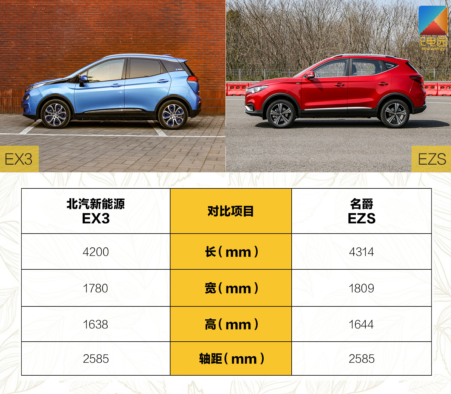 同为小型纯电suv怎么选? 名爵ezs对比北汽新能源ex3