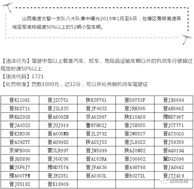 青银高速吕梁段超速处罚车辆名单(罚1000元,记12分)