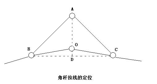 农网改造混凝土电线杆坑洞线施工技术要求_拉线