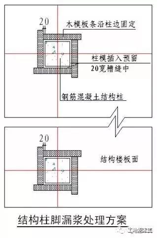 干货木工支模的关键节点推荐学习