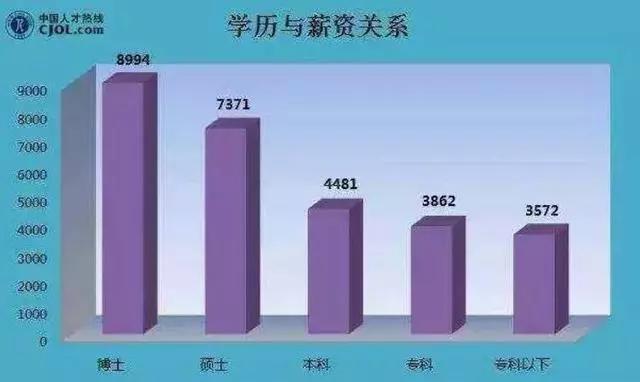 所取得的文憑被社會認可嗎?_學歷