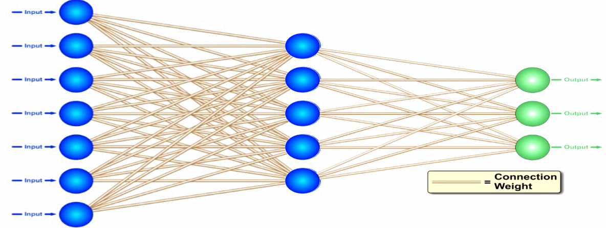 IEEE会士跟你聊人工智能 你想知道的都在这里！