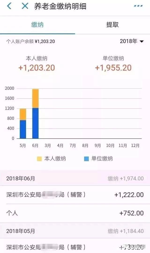 深圳辅警工资单,年薪11万