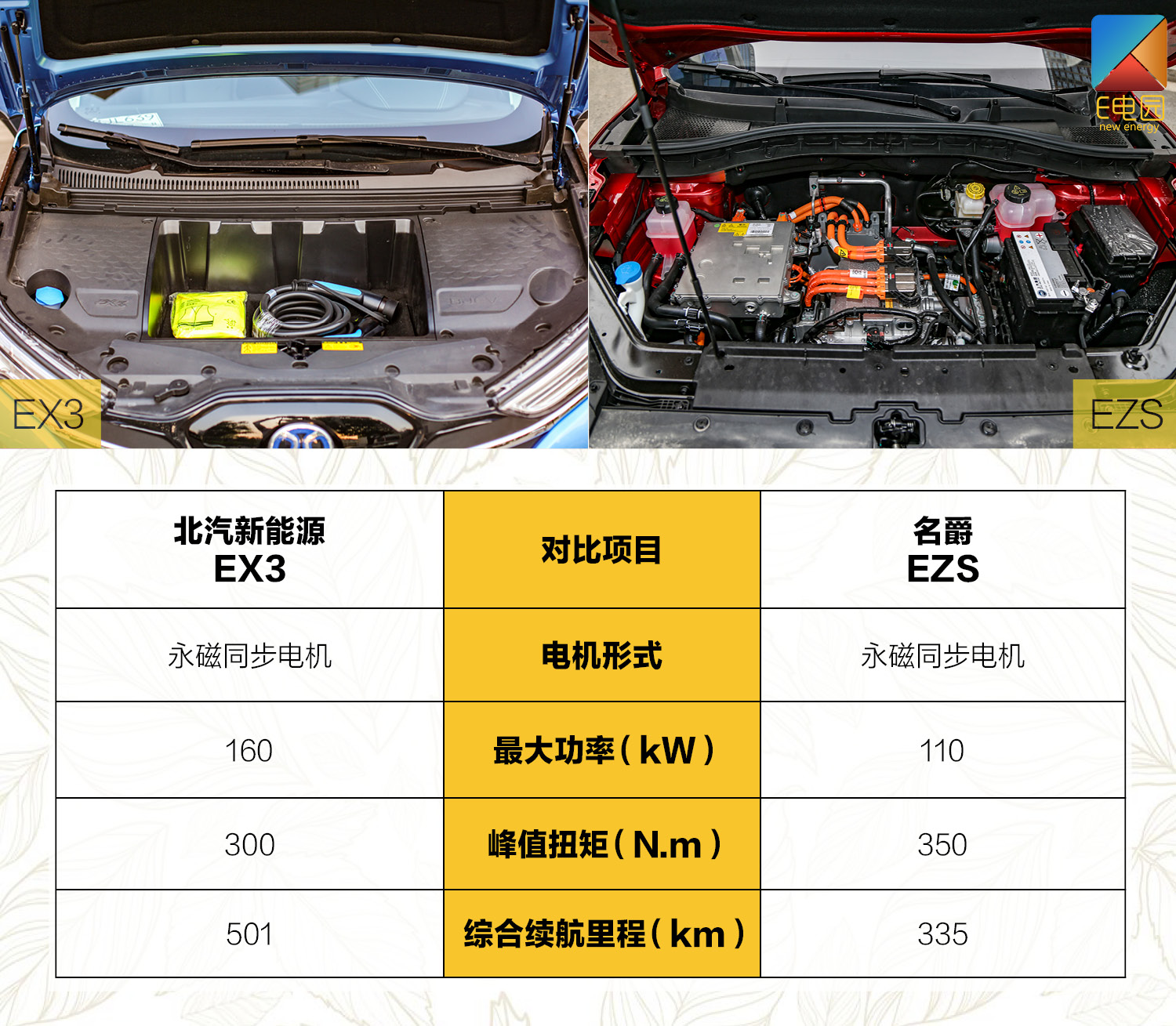 同为小型纯电suv怎么选名爵ezs对比北汽新能源ex3