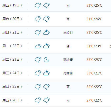 靖江出梅?还早!_天气