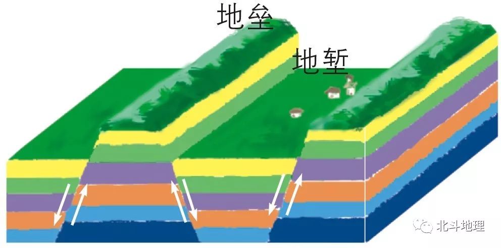 断层和地垒地堑示意图图片