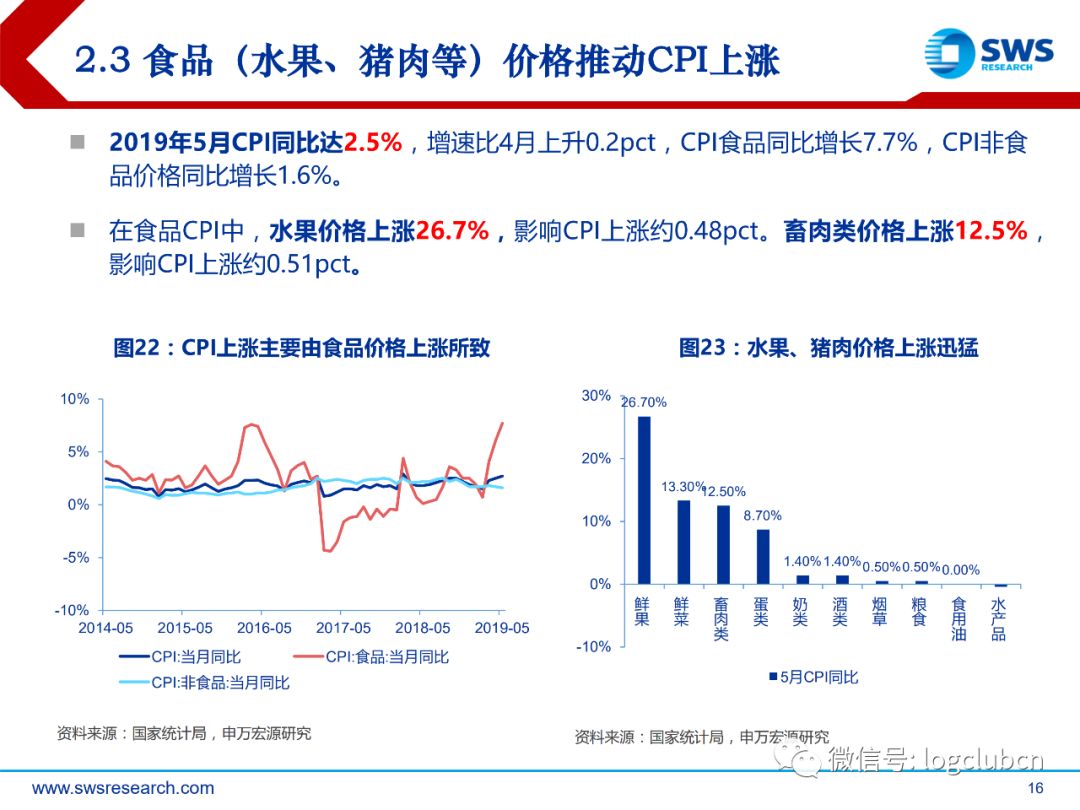 35页ppt:解读2019年下半年的商贸零售行业(附下载)