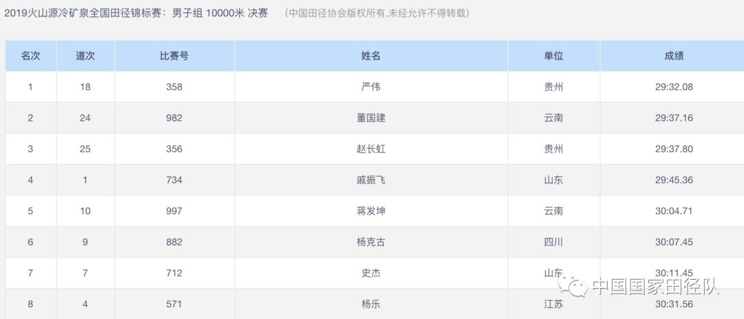 3000米障礙 女子4×100米接力 男子4×100米接力 女子4×400米接力