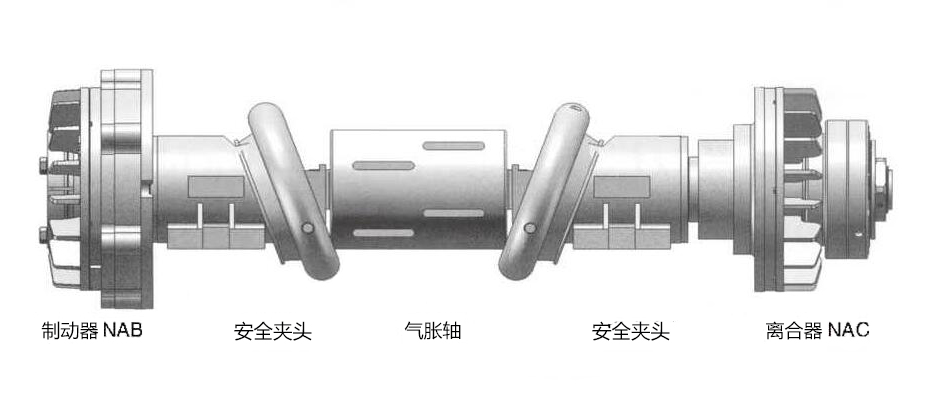 制造|上海韩东安全卡盘的性能优势？