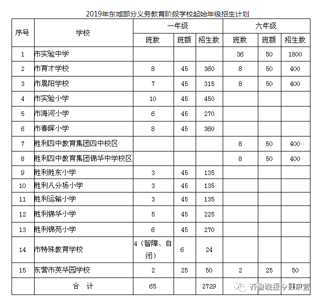 速看东城中小学划片范围公布