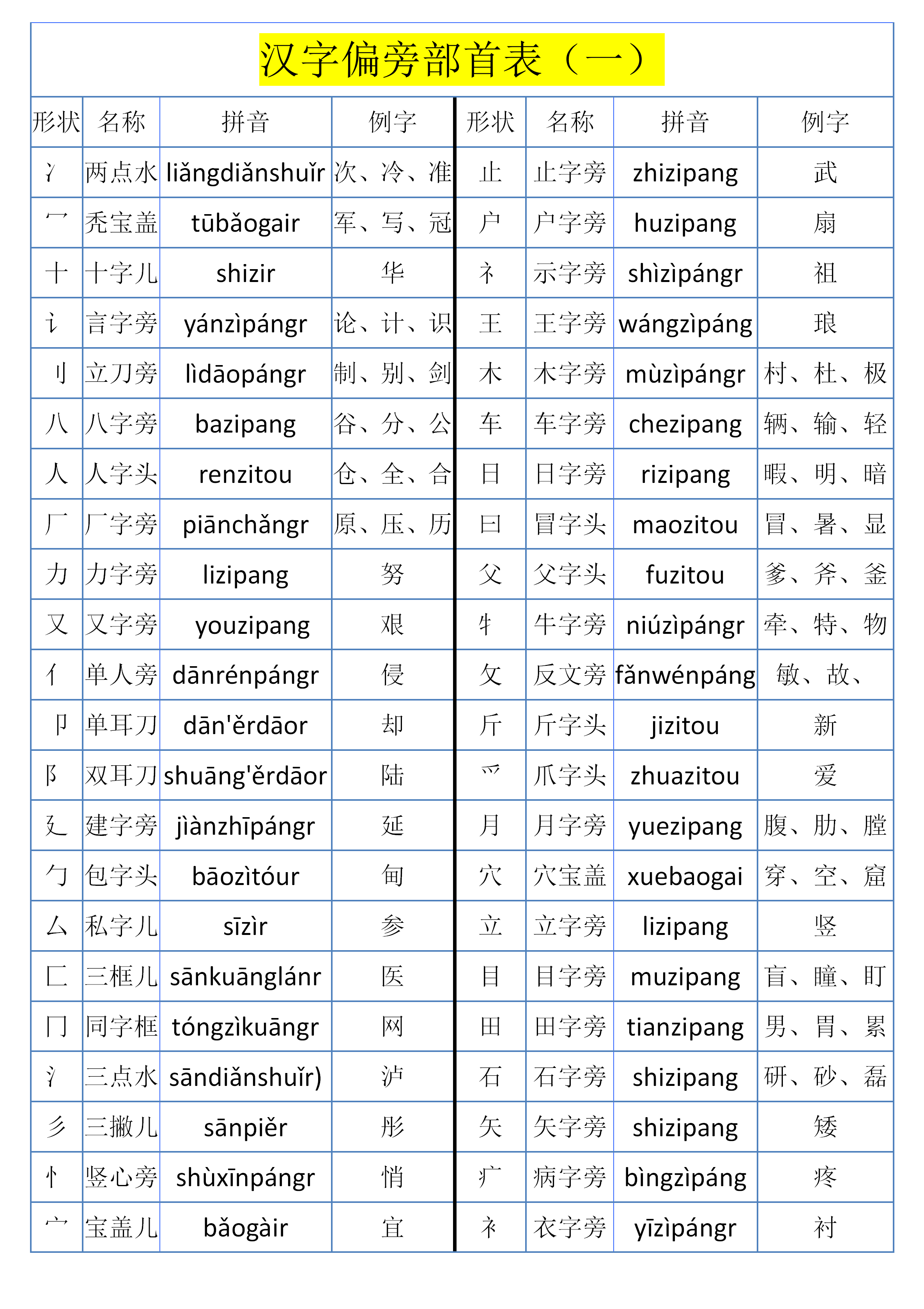 花的部首图片