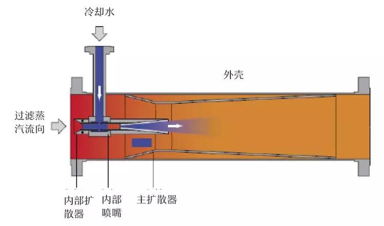 喷水减温器结构图图片