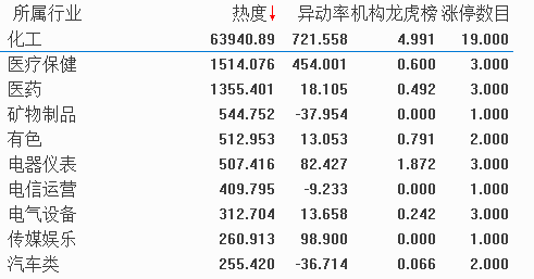 垃圾分類:上海垃圾分類新法. 6.