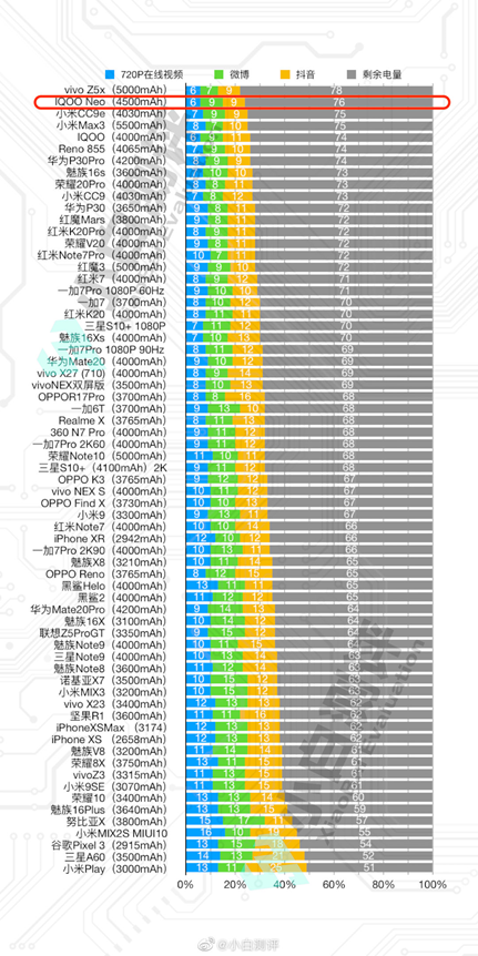 《新机持续热销 用户口碑盛赞iQOO Neo真香》