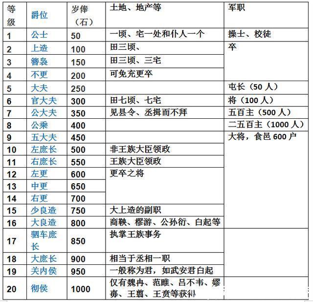 秦国的士兵有着严格的等级制度