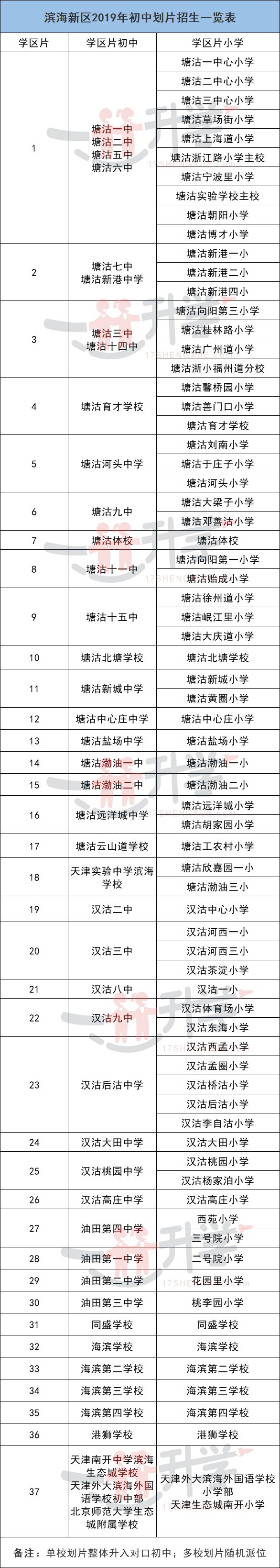 天津16區小升初學區劃片,對口初中信息彙總!孩子升學必備