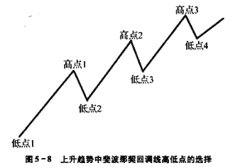 斐波那契周期线画法图片