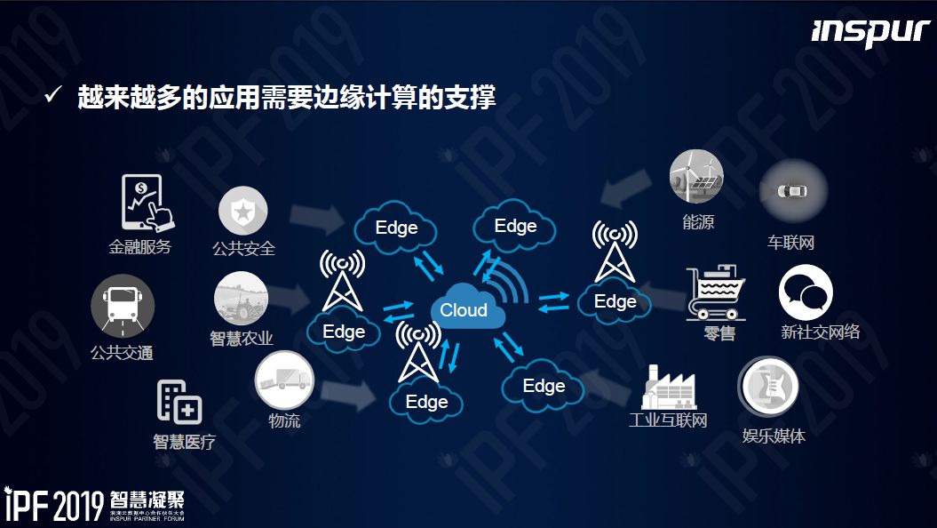 你可以听得懂的干货聊聊边缘计算