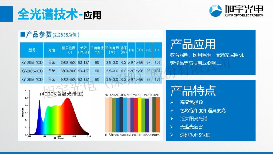 【光电热点大家谈】（二）《可见光全光谱LED关键技术与应用展望》_标准化
