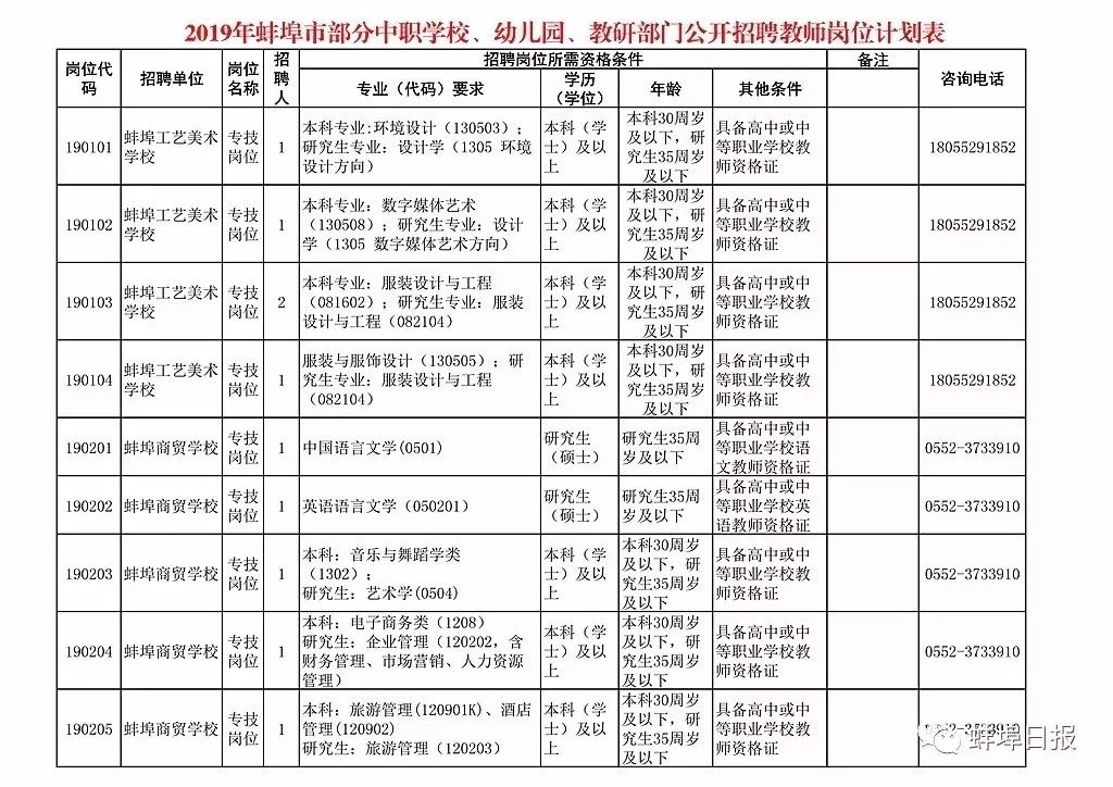 走进安徽蚌埠，找寻工作的机会与挑战