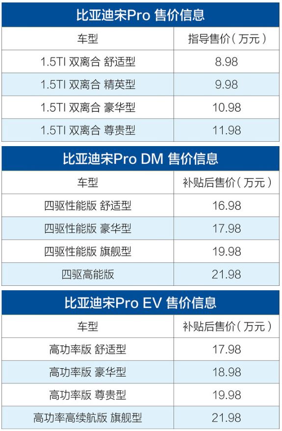 898万元起 比亚迪宋pro上市价格真心拼了